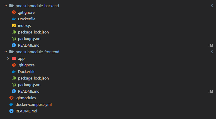 poc-submodule-parent-directory